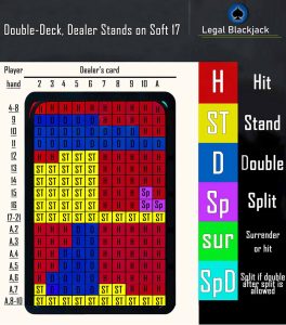 Double Deck Stand